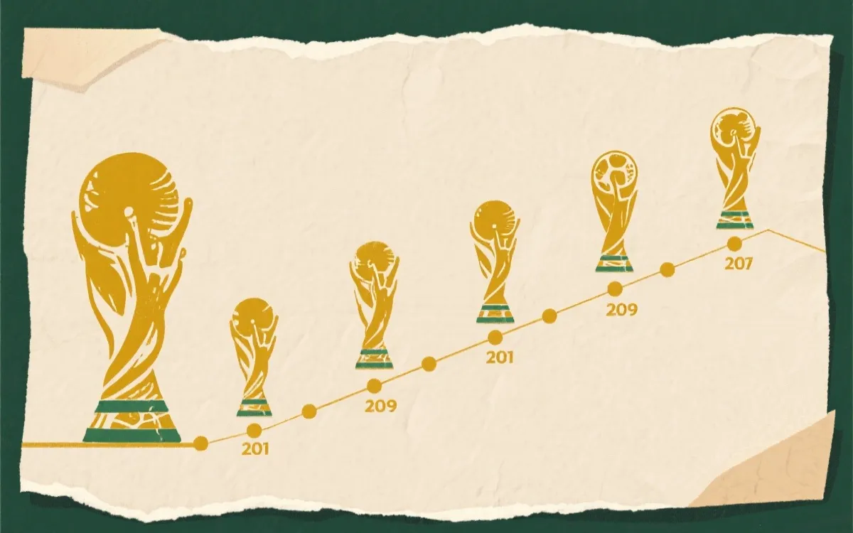 世界杯历史冠军全景时间线（1930—2022）：从南美与欧洲对峙，到多强争霸的进化史